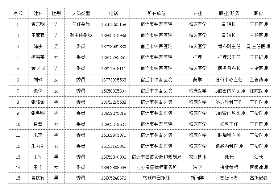 宿遷市鐘吾醫(yī)院國家藥物臨床試驗機(jī)構(gòu)簡介(圖1)